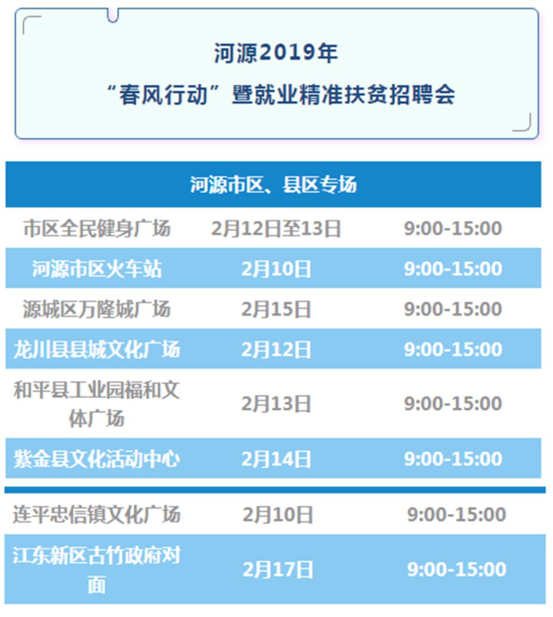 河源最新招聘,河源地区最新职位信息汇总