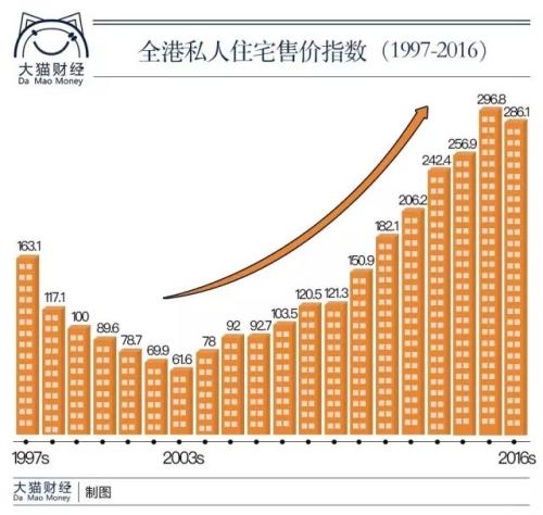 香港最新房价,香港楼市行情再创新高。