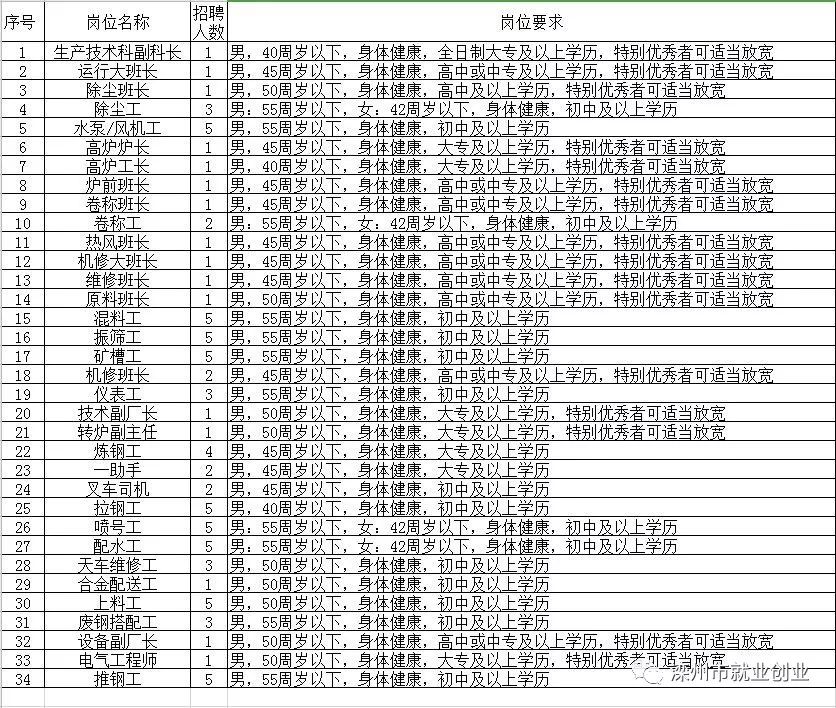 滕州最新招聘,滕州招聘信息发布，新岗位任你挑！