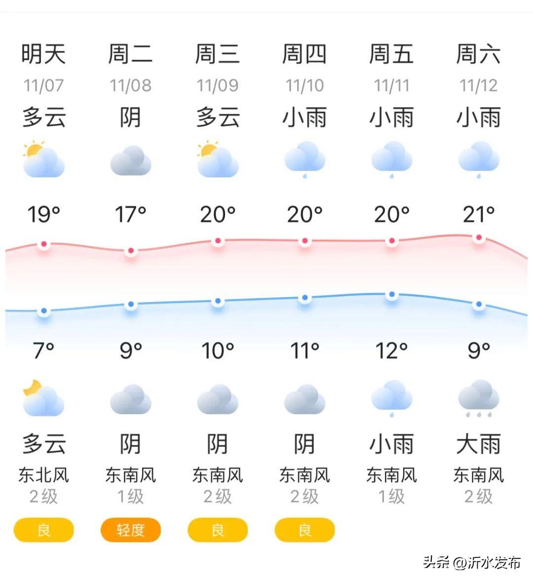 沂水最新天气预报,沂水未来两日精准气象预报速递＂。