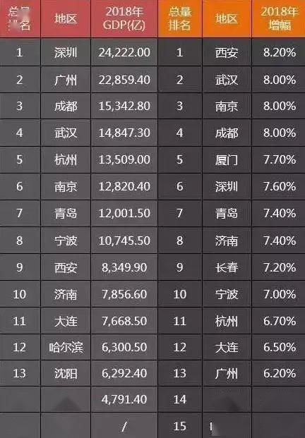 最新城市排行,出炉城市综合实力榜单揭晓