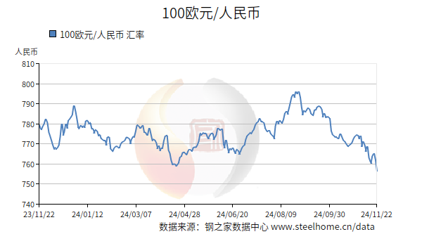 今日最新汇率,今日实时汇率动态揭晓。