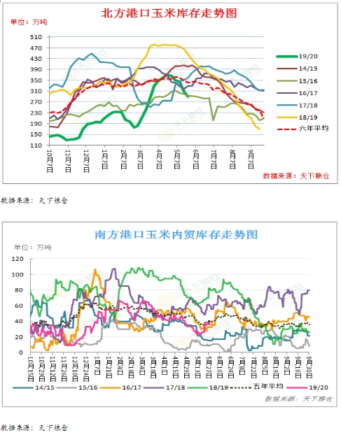 玉米走势最新分析,玉米市场动态深度解读