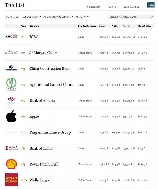 福布斯最新排名,权威发布：福布斯最新全球企业榜单揭晓