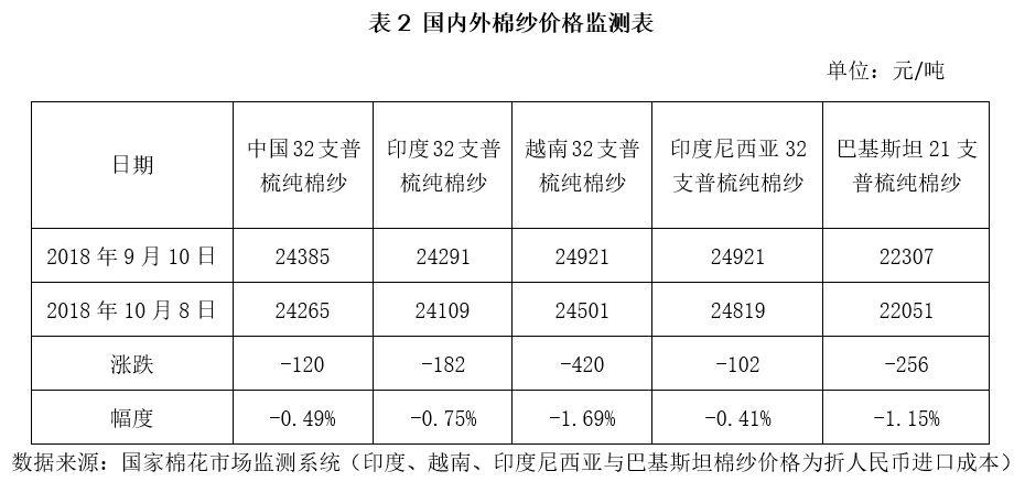 最新棉花价格,最新棉价动态