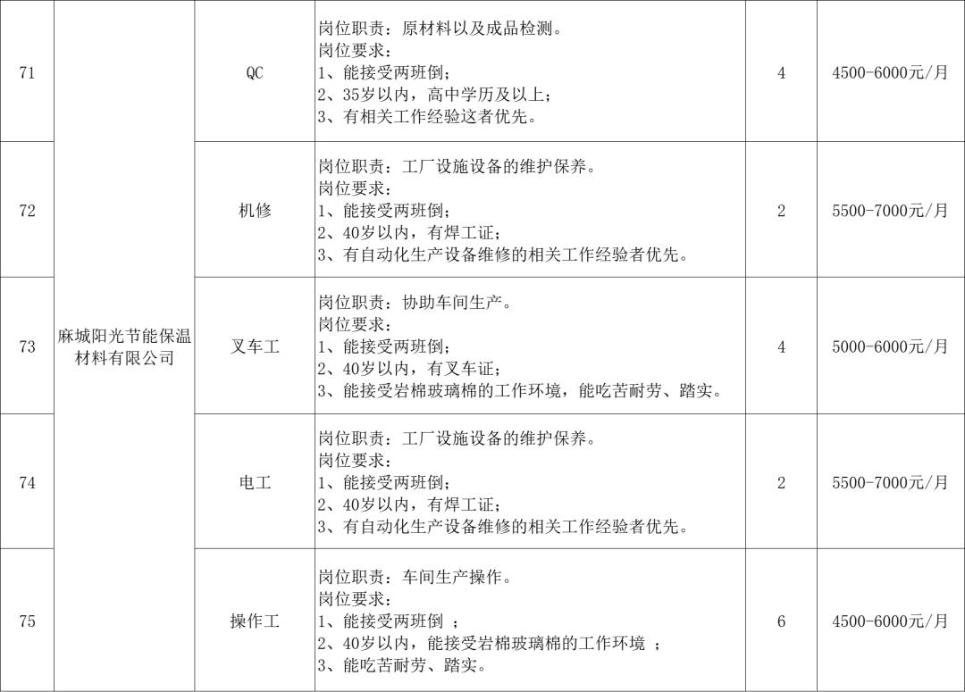 麻城最新招聘,麻城最新职位招聘资讯发布。