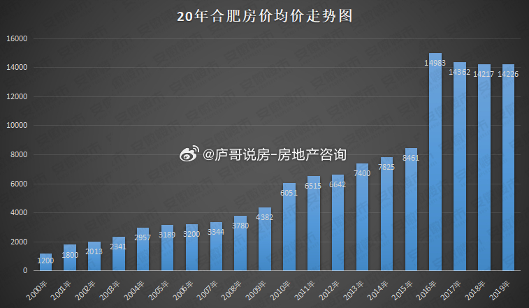 合肥二手房最新消息,合肥二手房市场动态速递。