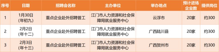 江门市最新招聘信息,江门求职者关注：最新招聘资讯速递！