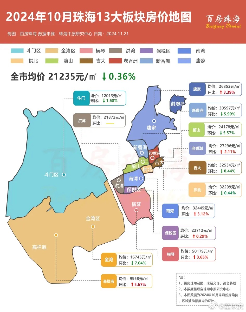 雾锁楼台 第2页