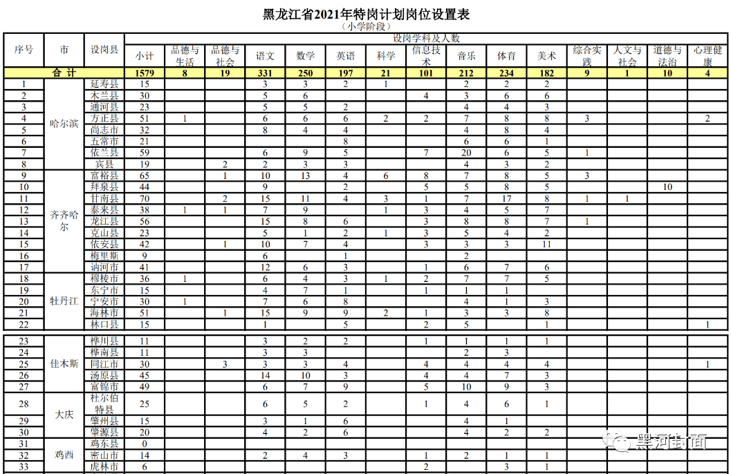 铝厂最新招聘,铝业巨头推出新一轮高薪揽才计划。