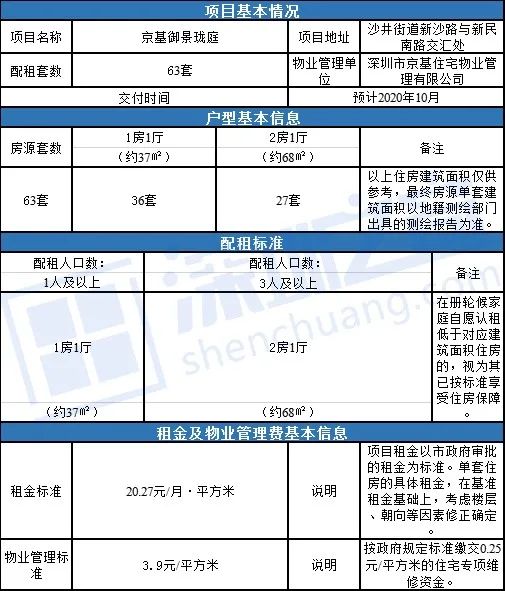 深圳公租房最新消息,深圳公租房最新动态揭晓。