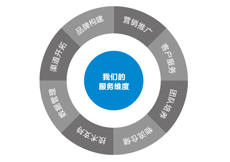 最新推广方法,前沿营销策略引关注