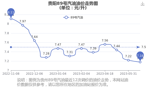 贵阳最新油价,贵阳最新油价波动，备受市民关注。