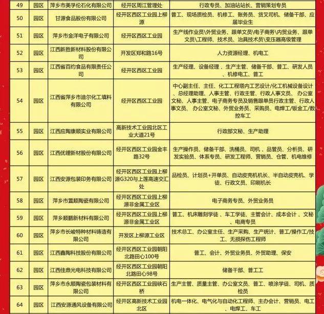 彭泽最新招聘信息,彭泽地区最新人才需求动态发布。