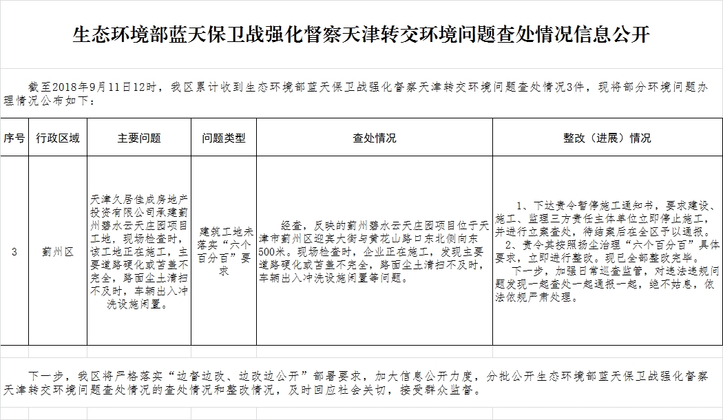 天津环保最新消息,天津环保领域最新动态速览。