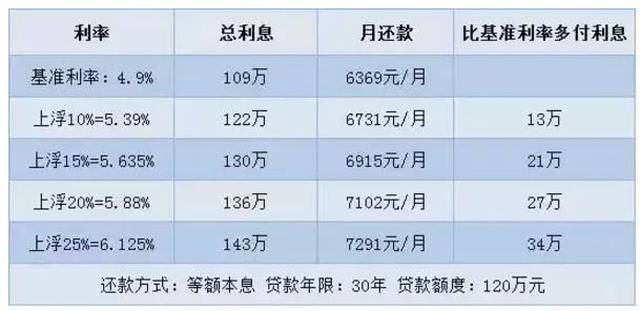 昆山最新房贷利率,昆山房贷利率迎来最新调整资讯。