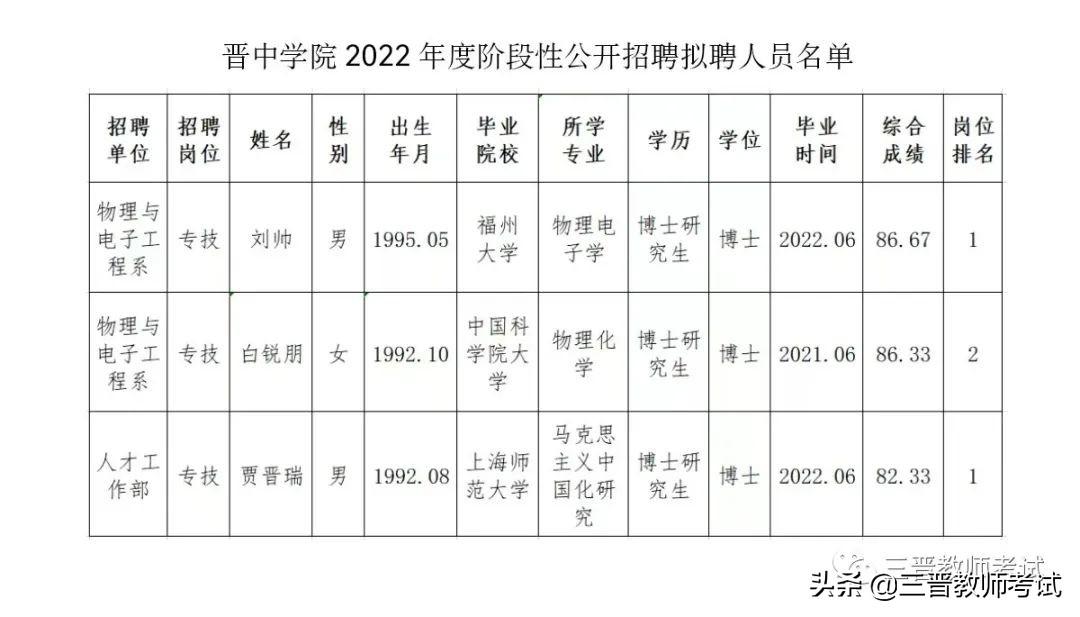 榆次最新招聘,榆次地区最新职位招聘信息汇总。