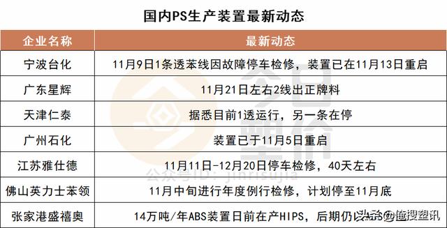 pp价格最新价格,实时追踪，PP塑料行情价再创新高。