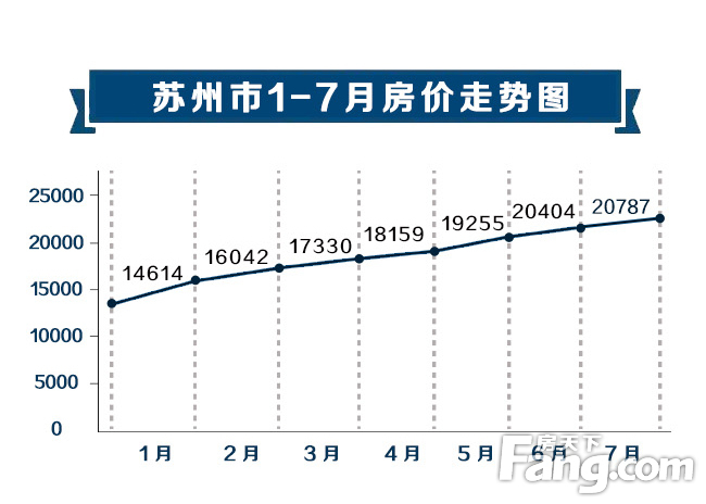 苏州房价最新走势,苏州楼市动态，价格涨势明显。