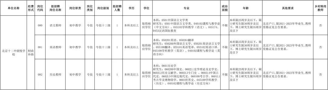 长阳最新招聘,“长阳企业热招季，岗位更新迅速中”