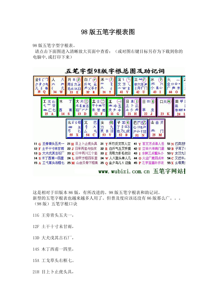 最新版五笔字根表,业界权威发布全新修订版五笔字根表。