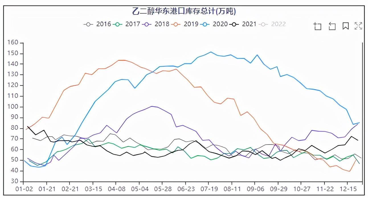 乙二醇价格行情最新价格,乙二醇市场最新动态，价格走势稳健。