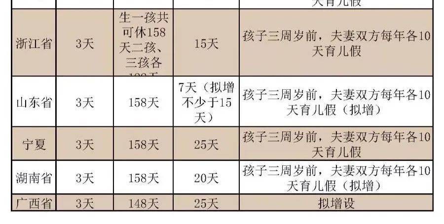 最新陪产假规定,2023年最新升级版陪产假政策解读。