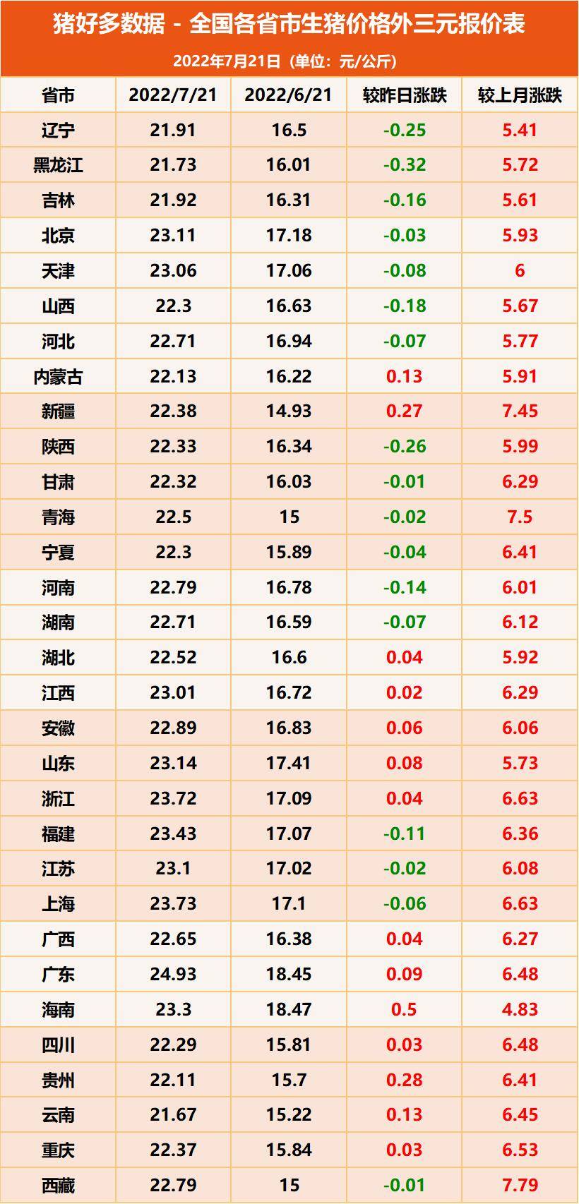 今日生猪价格最新走势,生猪市场动态，价格波动持续观察。