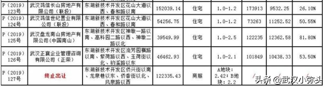 武汉后湖最新房价,武汉后湖区域楼市价格再创新高。