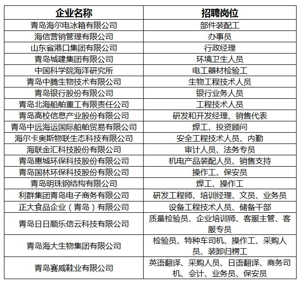 青岛保安最新招聘信息,青岛安保公司急招精英，岗位信息火热更新中！