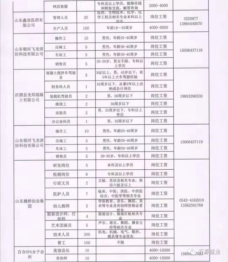 汾阳最新招聘,汾阳地区最新就业资讯速递。