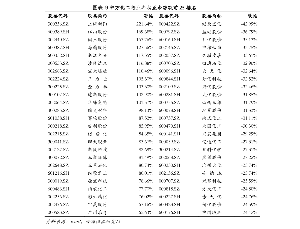 关金券最新价格表,关金券现价一览表新鲜出炉！