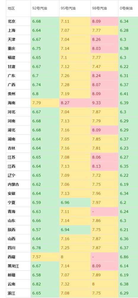 油品调价最新消息,油价动态调整最新资讯。