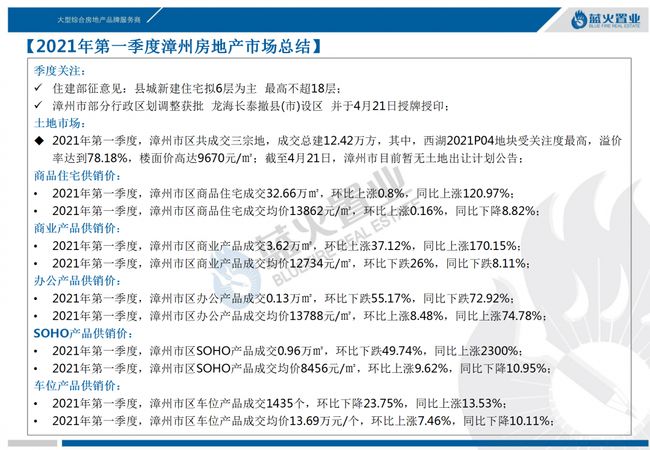 漳州房价走势最新消息,漳州楼市动态，价格趋势持续更新。