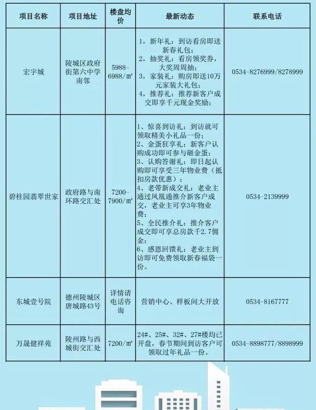 陵城区最新招聘信息,陵城区最新官方招聘公告出炉！