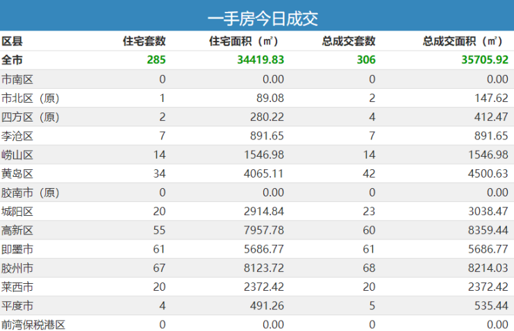 胶州市二手房最新信息,胶州市二手房市场最新动态速览。