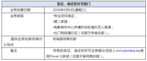 马来西亚移民最新政策,马来西亚移民局发布最新修订版移民政策。