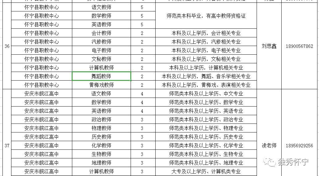 怀宁县最新招聘信息,怀宁县发布最新一轮就业招聘资讯。