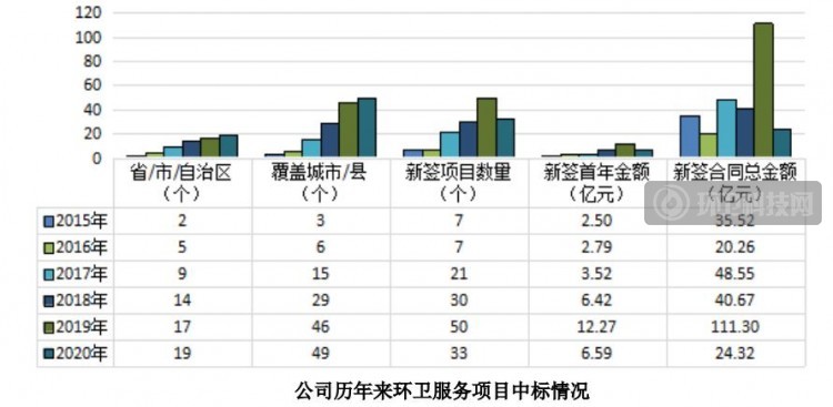 龙马环卫最新消息,环卫行业龙头龙马环卫最新动态瞩目。