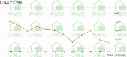 沙城最新房价,沙城楼市动态，最新房价揭晓。