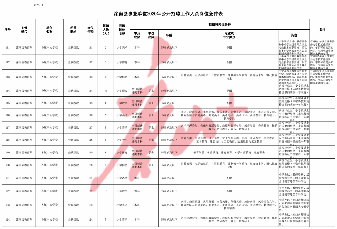 慈溪浒山招聘最新信息,慈溪浒山招聘动态，最新职位速览。