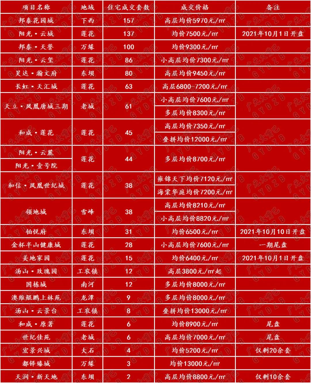 苍溪房价最新楼盘,“苍溪楼市动态：最新热门楼盘盘点揭晓。”