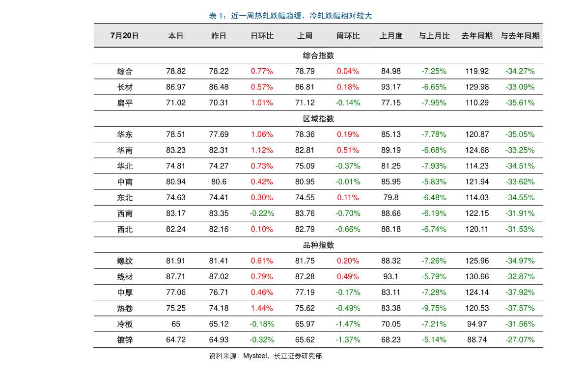 聚苯乙烯今日最新价格,今日聚苯乙烯市价再攀新高。