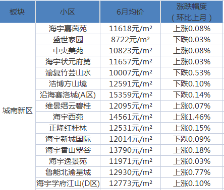 朔州最新楼盘,朔州近日出炉的爆款住宅项目。