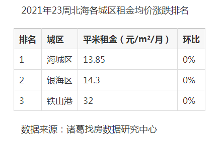 北海租房最新信息,北海市租赁市场动态速递