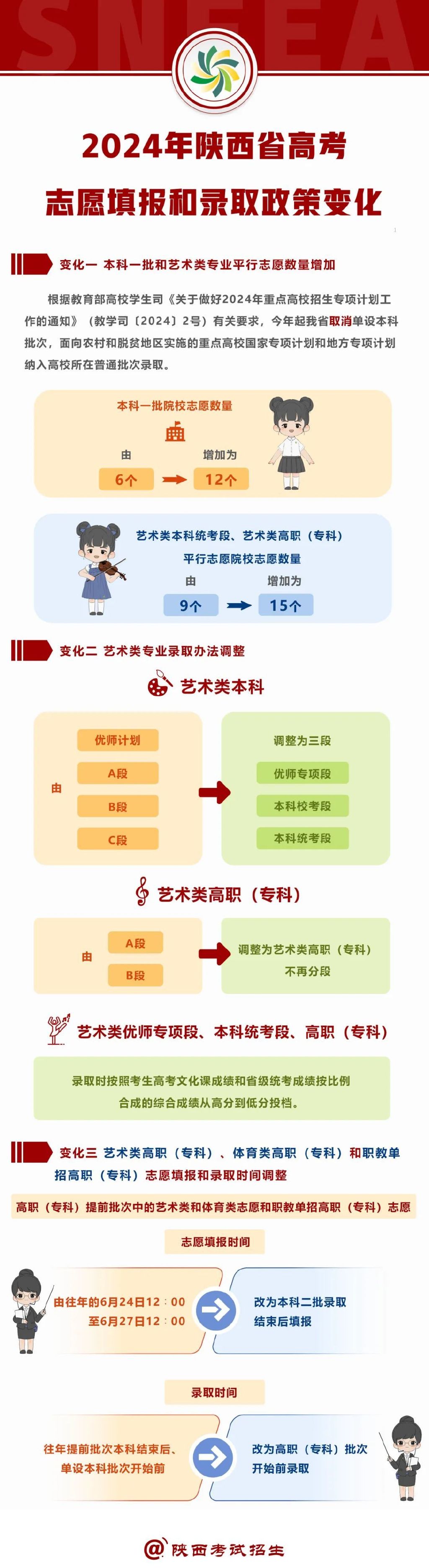 陕西高考改革最新消息,陕西高考改革最新动态发布。