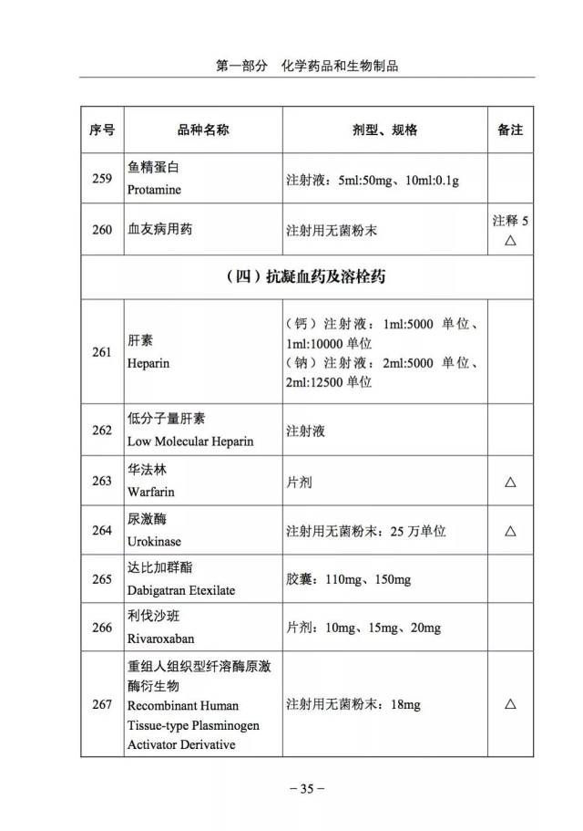 最新版国家基本药物目录,国家基本药物目录最新修订版正式发布。