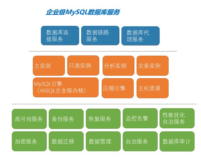 mysql数据库最新版本,业界翘首以盼的MySQL数据库最新版本即将亮相。