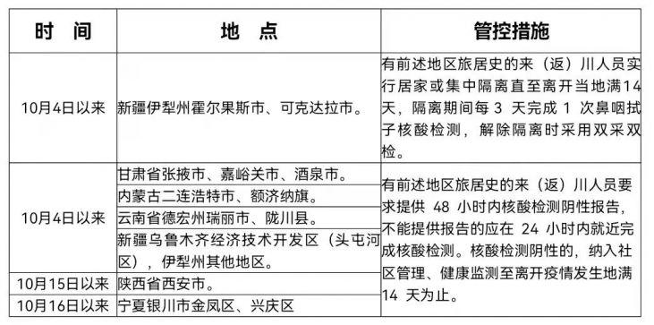 甘肃最新隔离政策10月,“10月甘肃实施最新隔离措施动态更新中。”