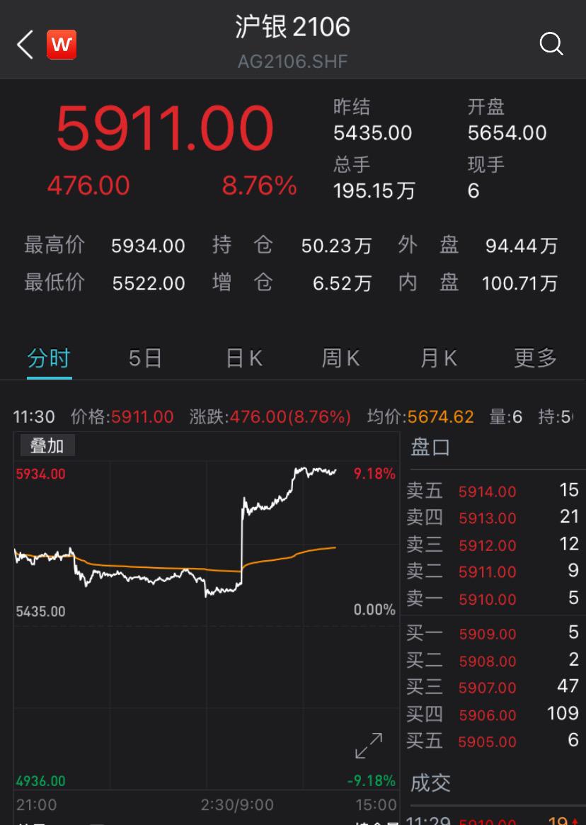 白银最新新闻,银价动态速递：最新财经资讯揭晓。